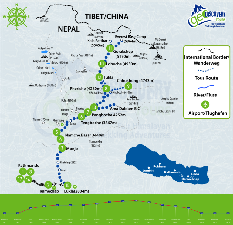 Routenkarte zum Everest Base Camp - Nepal Trekking