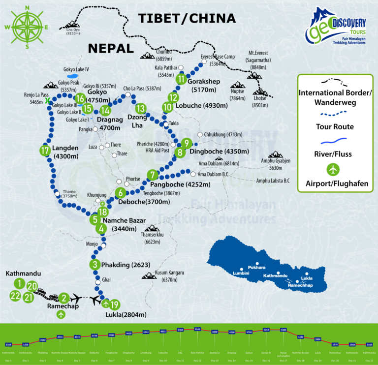 Routenkarte Everest High Passes Trekking in Nepal