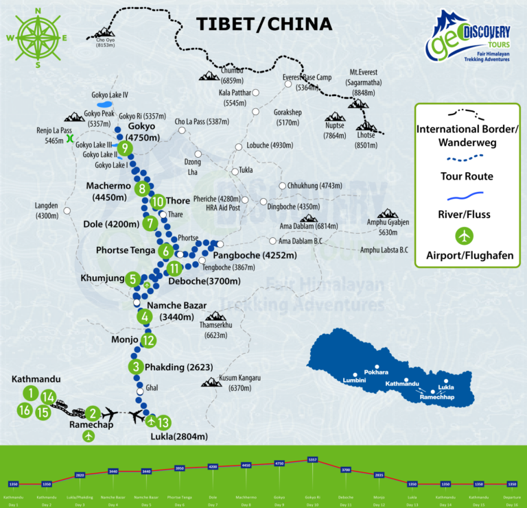 Routenkarte zum Gokyo Ri, Gokyo Seen in der Everest Region, Trekking-Nepal