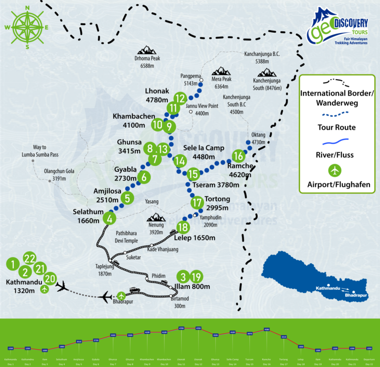 Trekkingroute Kanchenjunga Trekking in Nepal