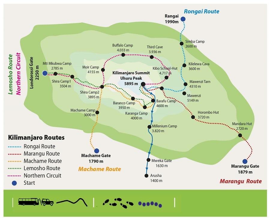 Trekkingrouten Kilimandscharo